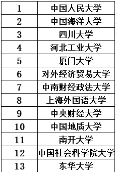 盘点历年来那些复试超公平的院校